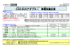CAN-BUSアダプター 車種別適合表