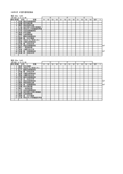 H26年5月 NT選手選考記録会 種目：50m 3x40 5月16日 9：15