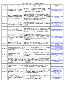 パスワード流出・不正アクセス事例集（概要版） 日時 事 例 概 要 参照