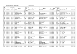 解体業者名簿（PDF：277KB）