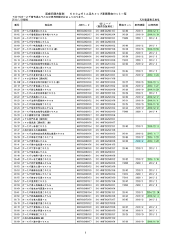 医療用漢方製剤 500gボトル品キャップ変更開始ロット一覧 1