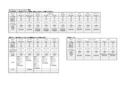 ミツバサンコーワ ホーンスペック一覧表 【うずまき型ホーン】音色も