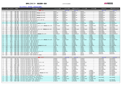 標準LCDモニター 製品型番一覧表