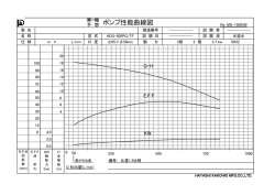 ポンプ性能曲線図