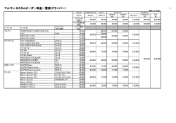 マルマン カスタムオーダー マルマン カスタムオーダー料金一覧表