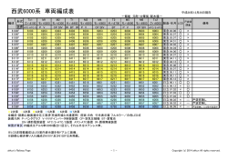 詳細な編成表(2014/12/26更新)