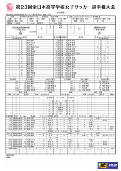 公式記録