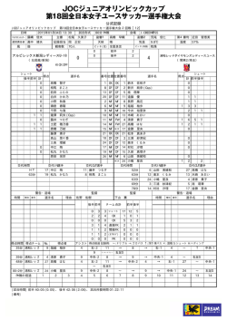 公式記録