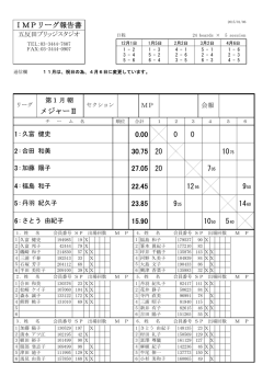 メジャーⅡ - 五反田ブリッジスタジオ