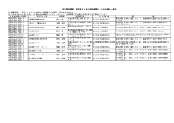 委託等入札参加有資格者の入札参加停止状況（PDF：10KB）