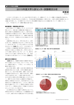 2015年度大学入試センター試験概況分析 - Kei-Net