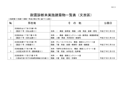 耐震診断未実施建築物一覧表（文京区）