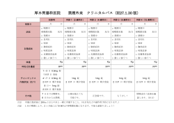 禁煙外来患者さん用クリニカルパス