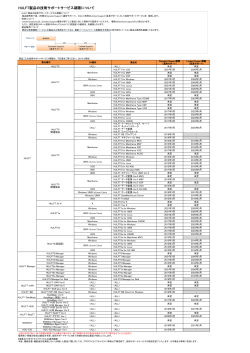 HULFT製品の技術サポートサービス期限について