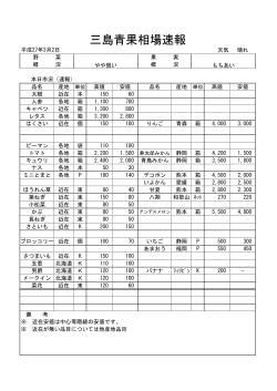 三島青果相場速報