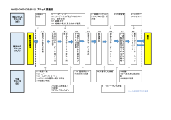 QMS(ISO9001DIS:2014) プロセス関連図