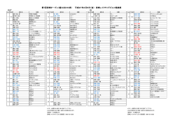第7回宮崎オープン（組み合わせ表） 平成27年3月6日（金） 宮崎レイク