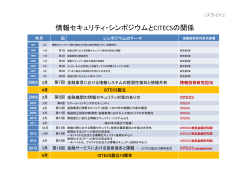 講演資料 - 日本銀行金融研究所