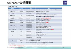 GR-PEACH仕様概要