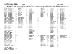 2015年 大学合格実績;pdf
