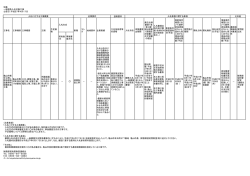 別表 一般競争入札対象工事 公告日：平成27年4月17日 技術