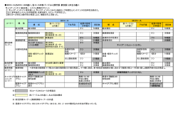 ECコースとMCコースの違い、各コースの前バージョンと現行版（統合版