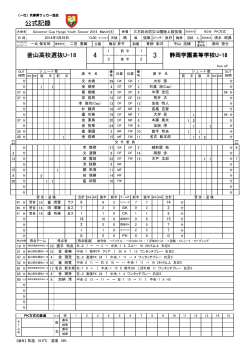 公式記録 - 兵庫県サッカー協会