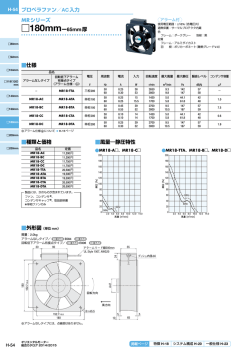 プロペラファン／AC入力 MRシリーズ D180mm ー65mm厚 仕様 風量