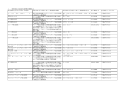 設計認証を受けた者の氏名又は名称 設計認証に係る設計に基づく端末