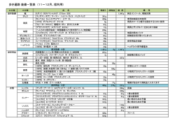 装備品一覧表（pdf）