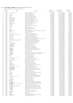 1321 日経225連動型上場投資信託