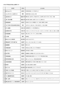 1月20日「県産品交流会」出展者リスト 1 LSふぁーむ 2 ことことキッチン