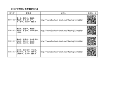 八王子市中学校給食サイト 携帯電話用アドレス（PDFファイル 136.5KB）