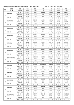 第 68 回立川市市民体育大会駅伝競走（地区対抗の部） 平成27年1月