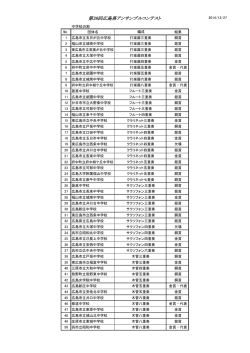 中学校の部