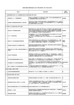 医療介護総合確保促進法に基づく岡山県計画一覧（平成26年度） [PDF
