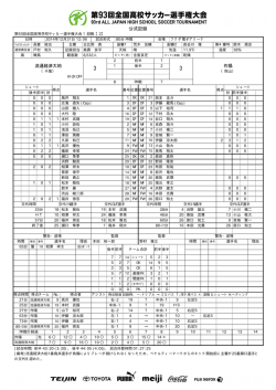 公式記録