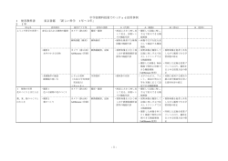 中学1年の理科授業におけるiPad導入のインパクト（SAMRモデルに