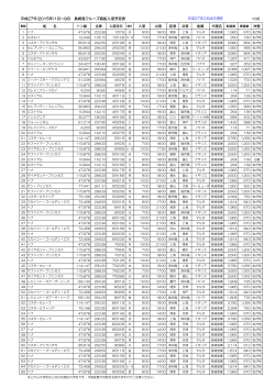 H27年(2015年)1月～9月長崎港クルーズ客船入港予定表