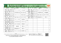 公開中 - 全日本企業対抗ゴルフトーナメント