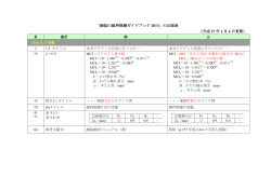 「舗装の維持修繕ガイドブック 2013」の正誤表 （平成 27 年 2 月 6 日更新）