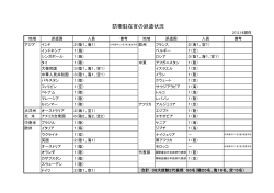 防衛駐在官の派遣状況(PDF:62KB)