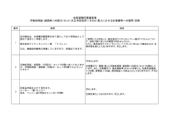 質問・回答
