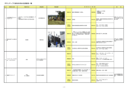 ボランティアの参加を求める事業等一覧(平成27年2月17日現在)