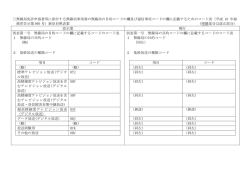 無線局免許申請書等に添付する無線局事項書の無線局の目的コードの