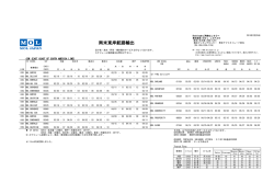 南米東岸航路輸出 - MOL JAPAN