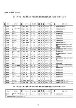 （道府県議会）公認・推薦