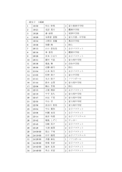 一般女子 5KM 1 18:50 杉山 砂楽 3 富士根南中学校 2 19:21 北詰 菜月