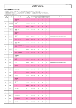 動作確認結果を見る