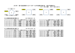 2015年 第47回滋賀県サッカースポーツ少年団選手権大会